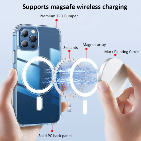 How-does-magsafe-work